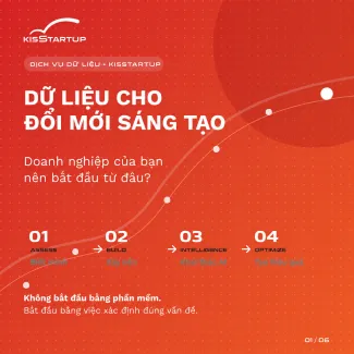 Dữ liệu cho đổi mới sáng tạo - Doanh nghiệp của bạn nên bắt đầu từ đâu? 