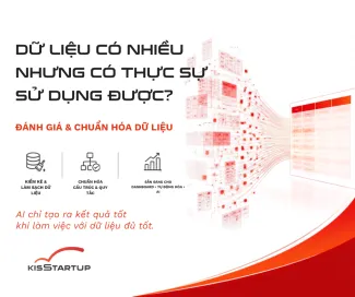 Bài 2. Đánh giá và Chuẩn hóa Dữ liệu