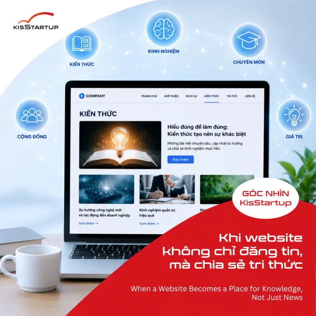 Mô hình đổi mới kinh doanh & sáng tạo