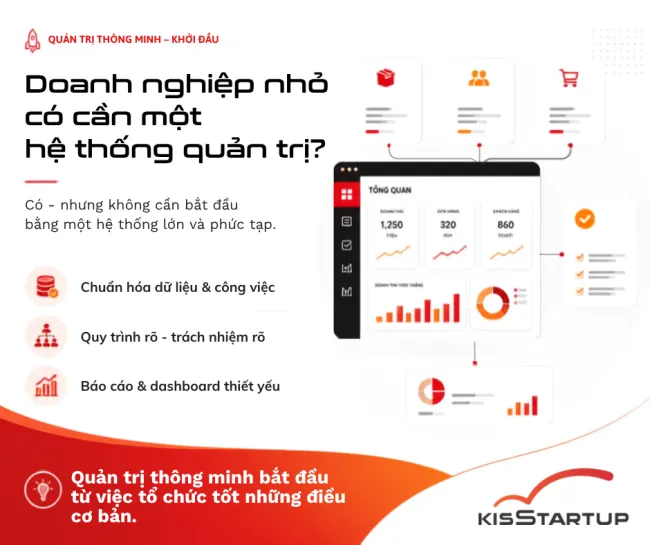 Mô hình đổi mới kinh doanh & sáng tạo