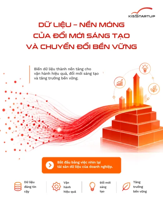 Dữ liệu - Nền móng của đổi mới sáng tạo và chuyển đổi bền vững