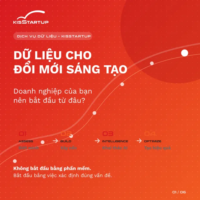 Dữ liệu cho đổi mới sáng tạo - Doanh nghiệp của bạn nên bắt đầu từ đâu? 