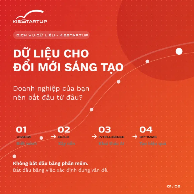 Dữ liệu cho đổi mới sáng tạo - Doanh nghiệp của bạn nên bắt đầu từ đâu? 