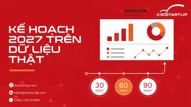 Lập kế hoạch kinh doanh 2027 trên dữ liệu thật: lộ trình 30-60-90 ngày cho SME
